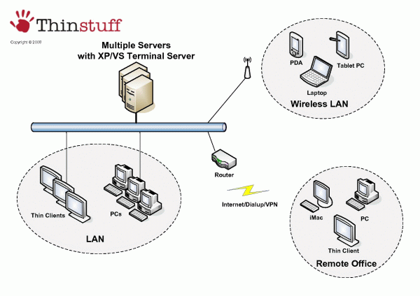 windows terminal server for xp